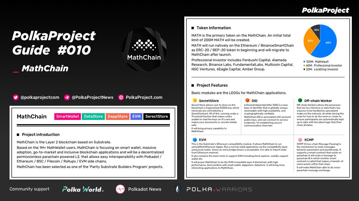 PolkaProject tweet media
