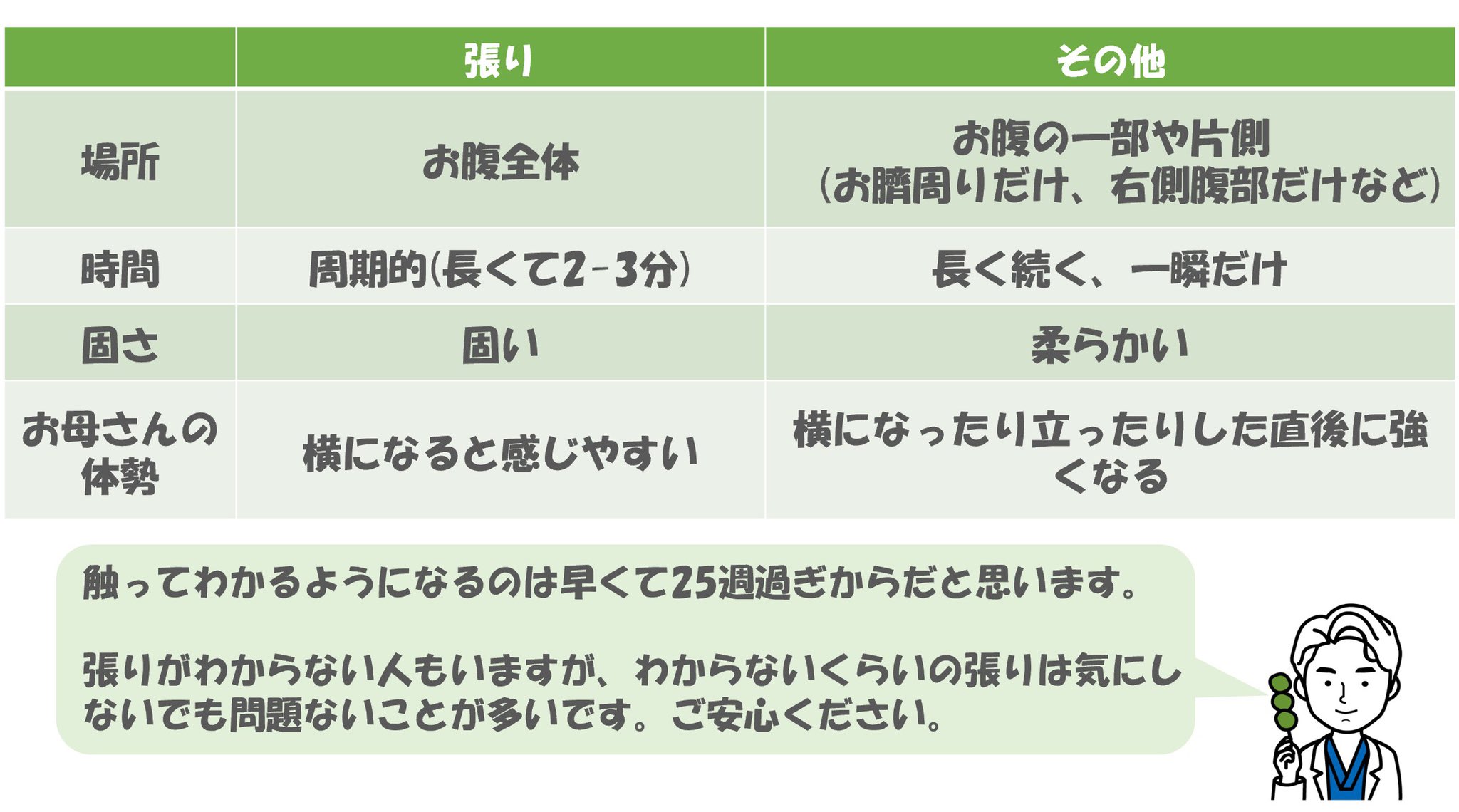 Tweets With Replies By よもぎ 産婦人科医 Batcurreyalnhf3 Twitter