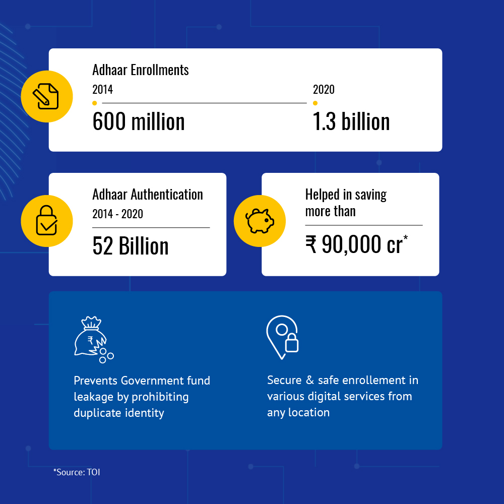 nec_india's tweet photo. Empowering Digital India with a world of opportunities!
As the backbone of the Aadhaar project, NEC equipped 1.3 billion Indians with unique digital identities, using the world’s no.1 Biometric Authentication. 
Read more: https://t.co/sqBprbDsb9

@NEC_corp 
#NECmakesithappen https://t.co/hfpVW2kqau