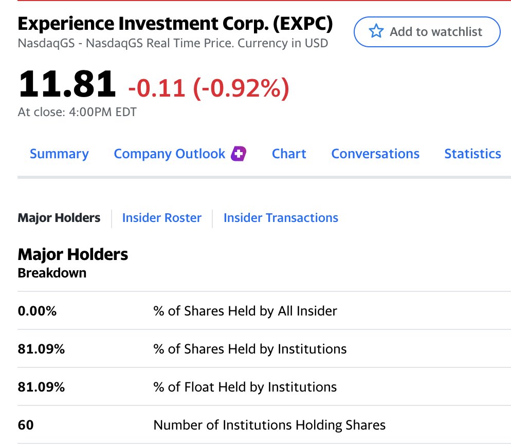 InvestorMng's tweet photo. $ARKQ の $EXPC 保有率 (0.96%)
36位 2,776,152 Shares EXPERIENCE INVESTMENT
機関投資家によって80%のFloat保有 https://t.co/tvG3nLAbSu