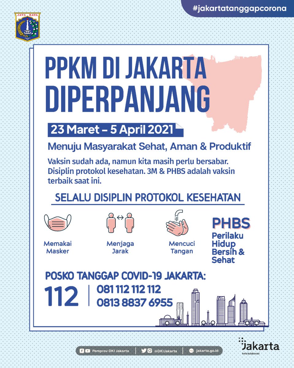 DKIJakarta's tweet photo. Untuk terus menurunkan jumlah kasus aktif COVID-19, Pemprov DKI Jakarta kembali memperpanjang PPKM Mikro hingga 5 April 2021. 

Semua sanksi terhadap pelanggaran masih tetap berlaku. Jika menemukan pelanggaran PPKM segera laporkan melalui JAKI. 

#JagaJakarta #pandemibelumusai https://t.co/CfmmGQOPT2