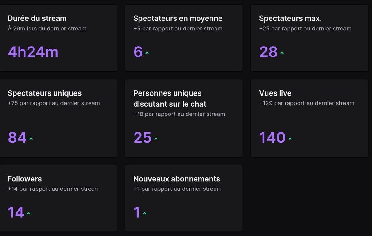 Lapinoudantan's tweet photo. Mais quel est donc ce sortilège ?!

Merci à tous pour votre soutien ! 2 Raids énorme avec une ambiance de dingue ! Vous êtes juste énorme ! Objectif 200 follow maintenant !

#twitch #stream #equipedeouf #Motivation #streamers https://t.co/wtiTI9zTrL