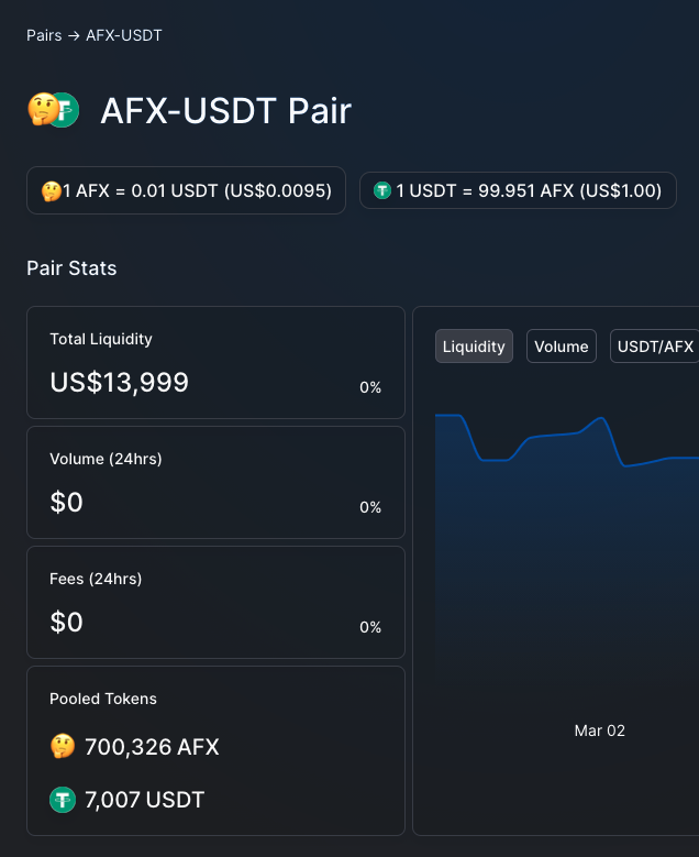 sestrel3's tweet photo. L'#afrix sous les $1cts qui était le premier prix d'intro et qui est l'actuel prix de vente sous le manteau par son équipe ...
#scam https://t.co/sqpDikb2Iw