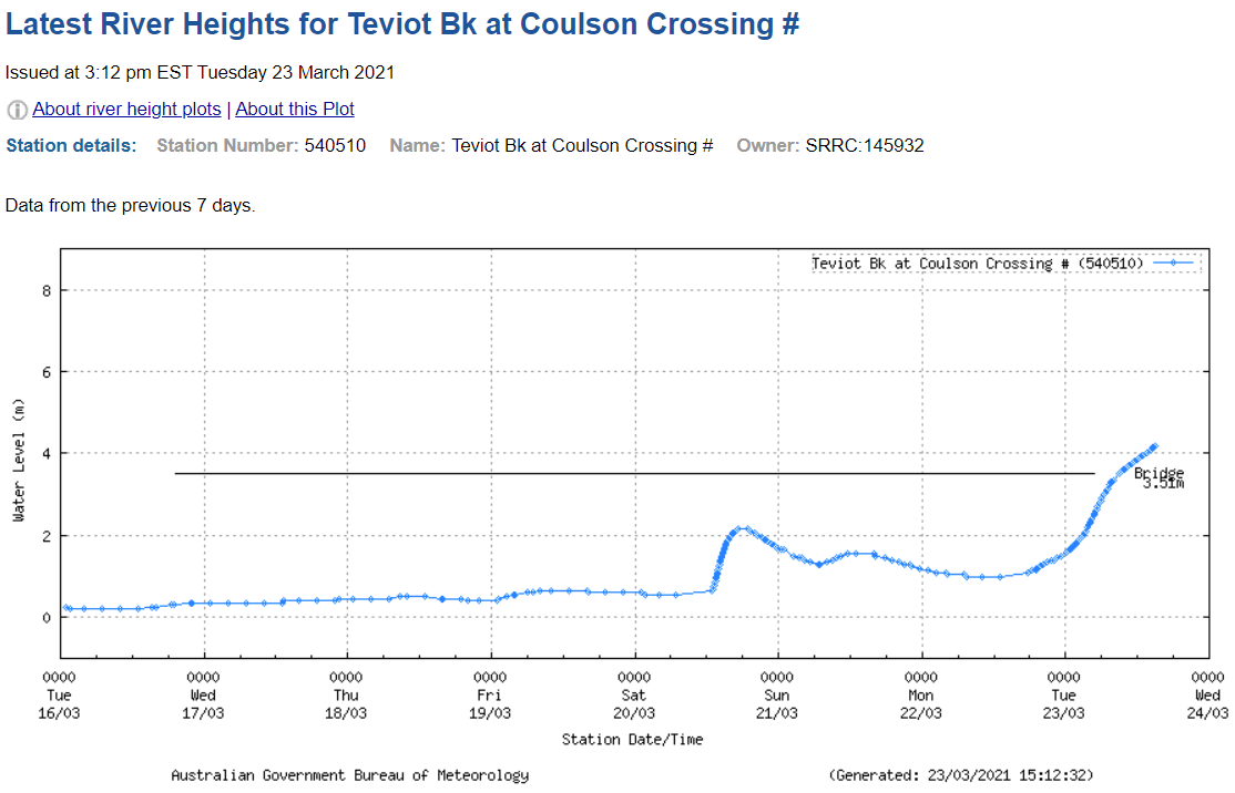 FloodMapp tweet media