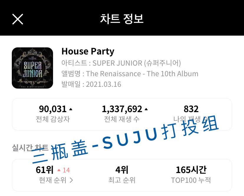 💙DATA UPDATE💙
Super Junior - The Renaissance
[23.03.2021 3PM KST]

House Party: 61 🔼14

#슈퍼주니어 #SuperJunior <a href="/SJofficial/">SUPER JUNIOR</a>