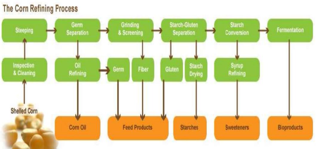 LlpSatyan's tweet photo. India corn starch market was estimated at 1.37 Billion in 2018 and is growing at a CAGR of 3.9% during the forecast period 2019–2024.

Contact us to setup a technically and commercially viable Starch complex @ https://t.co/WHoNADzugb 

#Satyanconsultingengineersllp

#starch https://t.co/rxeqdWfCOx