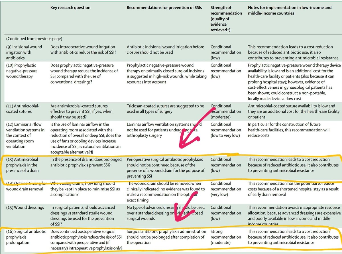 Ed_lahitton's tweet photo. A ti amigo cirujano (aplica pa' todos) que usas antibiótico "profiláctico" después de cirugía para prevenir Infección de Sitio Operatorio, DESMOVILÍZATE. La sociedad y el buen y racional uso de los antibióticos te esperan.👌🏻
#SinAnimodeOfender 😉
#SeTeniaQueDecirySeDijo https://t.co/4s0CVxH8xV