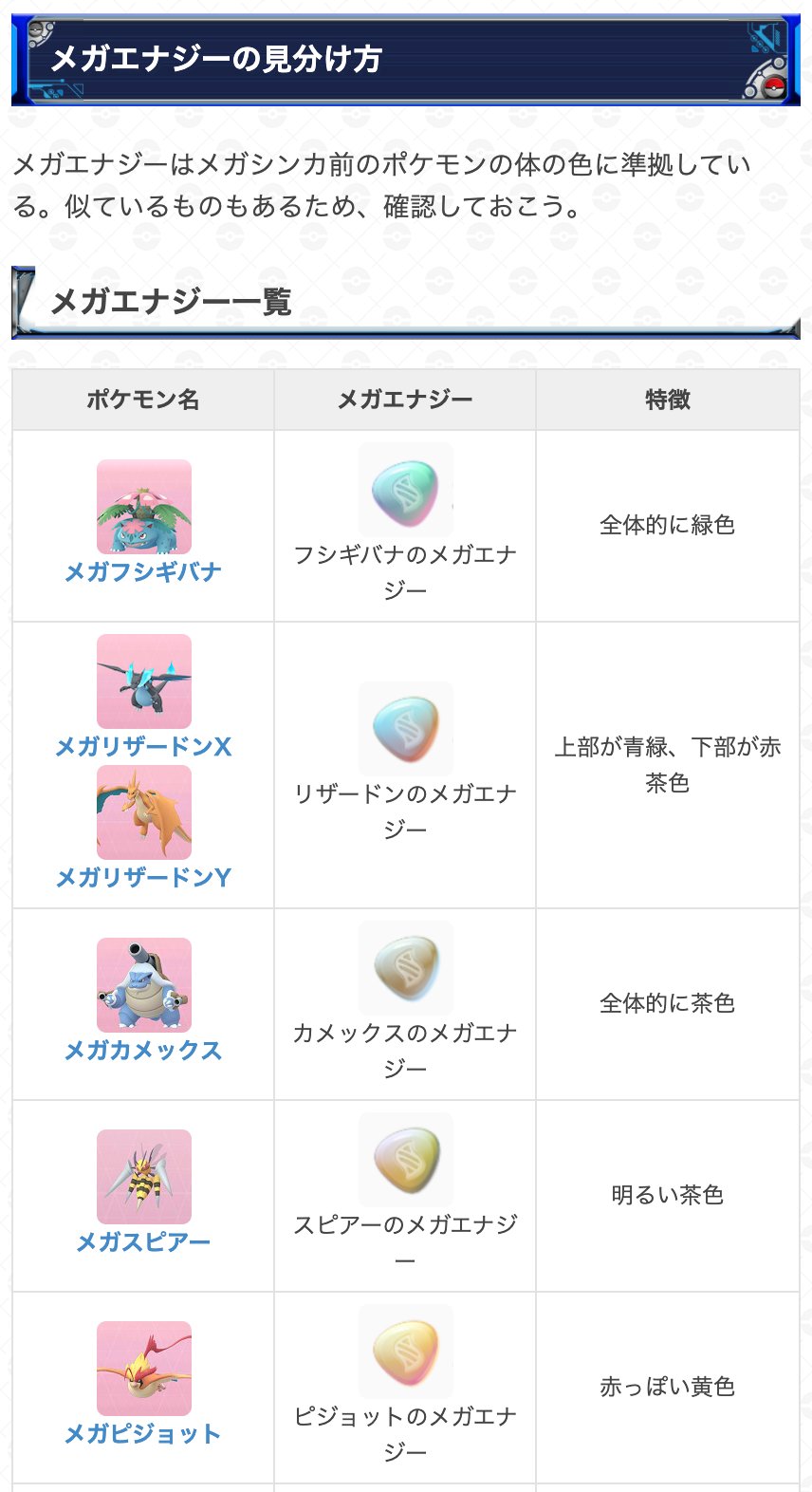 ポケモンgo攻略 Gamewith 在 Twitter 上 メガエナジーの見分け方をまとめました 各ポケモンのメガエナジーの色の特徴を表にしてまとめています タスクの報酬などでどのポケモンのメガエナジーが入手できるのか知りたい時などぜひ参考にしてください メガエナジー