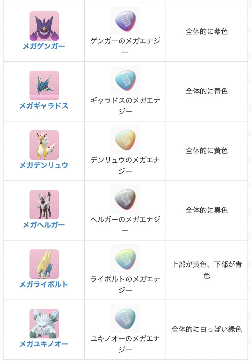 ポケモンgo攻略 Gamewith メガエナジーの見分け方をまとめました 各ポケモンのメガエナジーの色の特徴を表にしてまとめています タスクの報酬などでどのポケモンのメガエナジーが入手できるのか知りたい時などぜひ参考にしてください メガエナジーの ポケモンgo攻略 Gamewith メガエナジーの見分け方をまとめました 各ポケモンのメガエナジーの色の特徴を表にしてまとめています タスクの報酬などでどのポケモンのメガエナジーが入手できるのか知りたい時などぜひ参考にしてください メガエナジーの