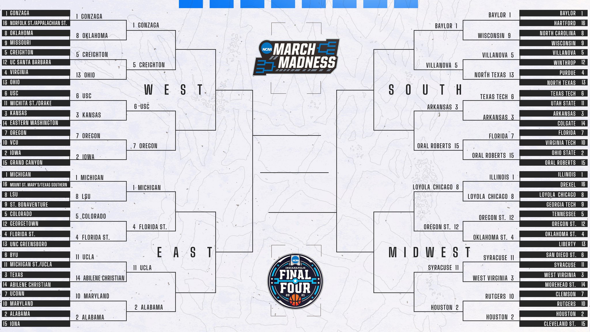 ncaa-march-madness-on-twitter-the-sweet16-nobody-saw-coming