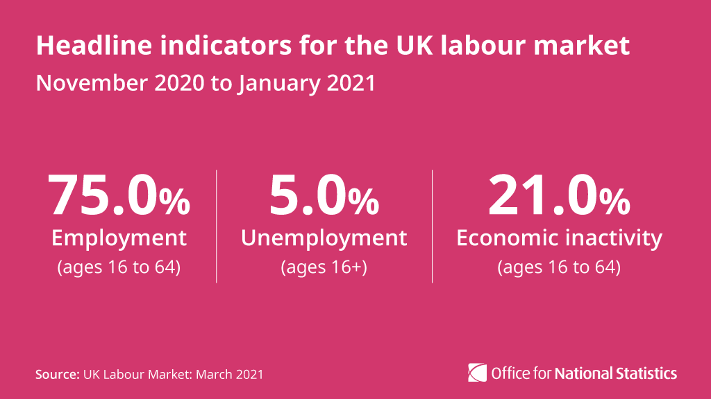 Office for National Statistics (ONS) tweet media