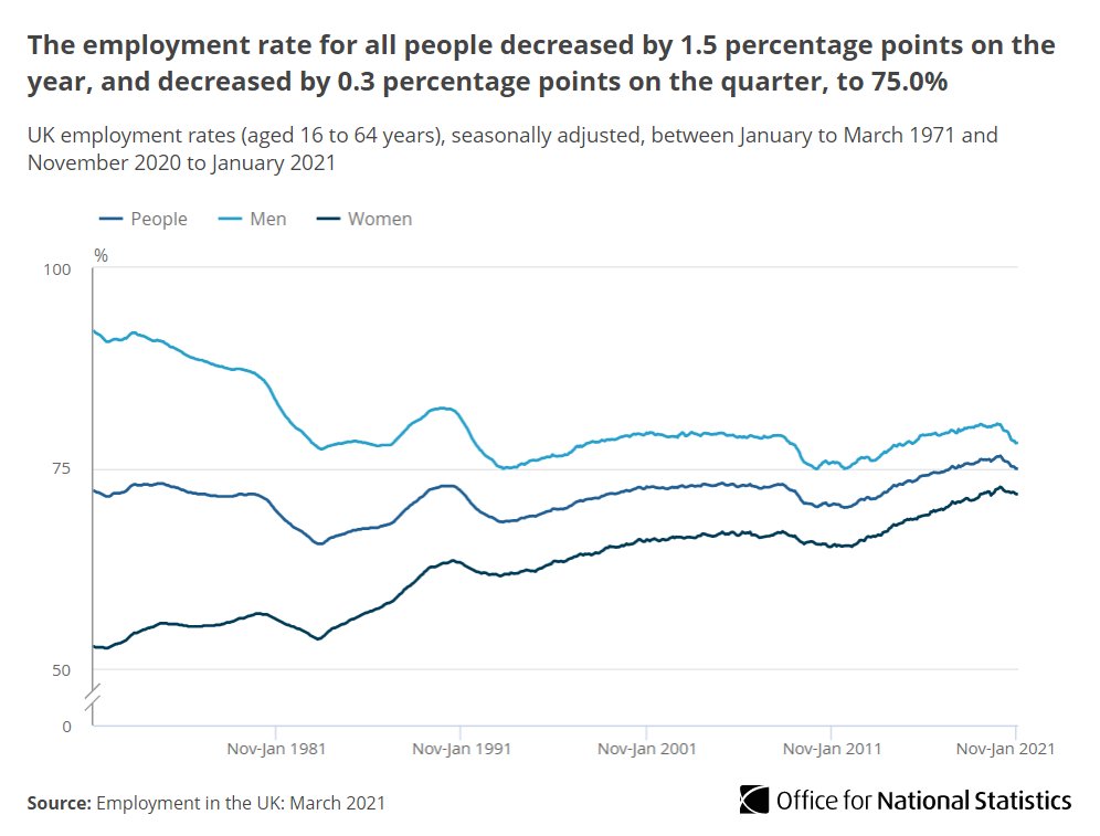 Office for National Statistics (ONS) tweet media