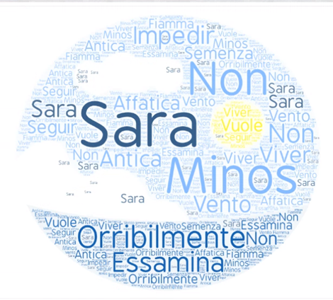 ICBasiglio's tweet photo. #DanteSocial @MuseLOMBARDIA https://t.co/xHENV9j9C2