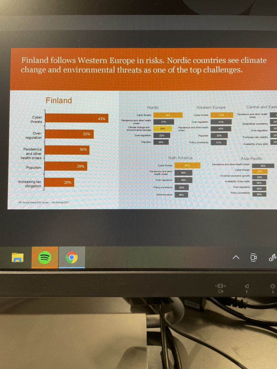 Kyberturvallisuus on noussut tärkeimmäksi digitaalisuuden kasvun myötä kun riskejä mitataan <a href="/enel_sintonen/">Enel Sintonen</a> <a href="/PwC_Suomi/">PwC Suomi</a>   <a href="/BPFry/">BoardProfessionals</a>