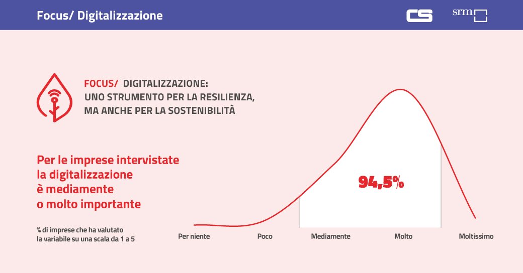 Contship ItaliaGroup tweet media