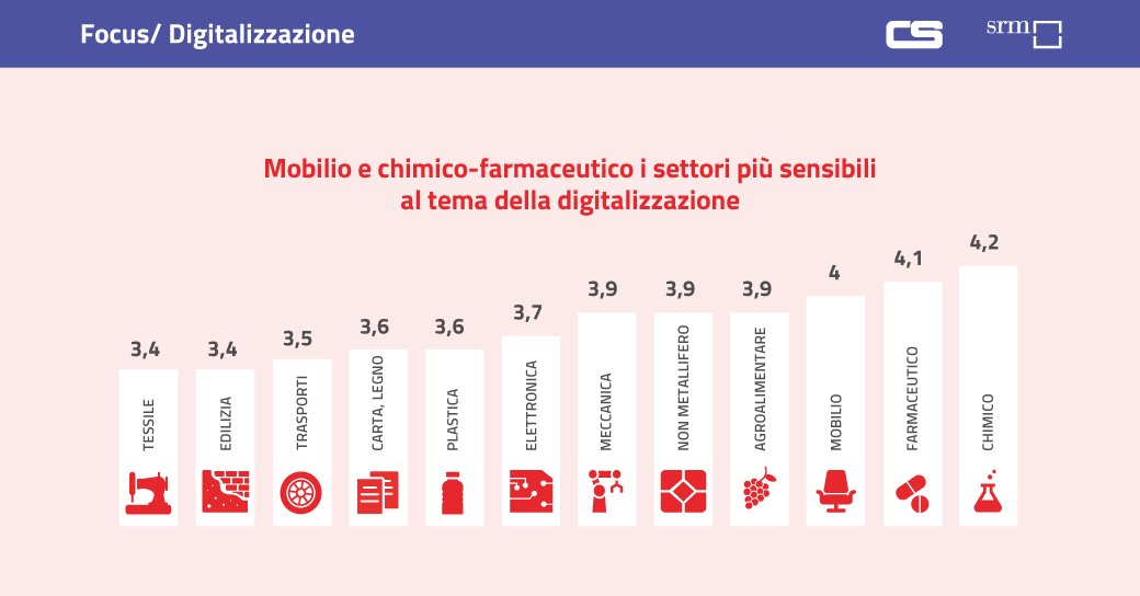 Contship ItaliaGroup tweet media