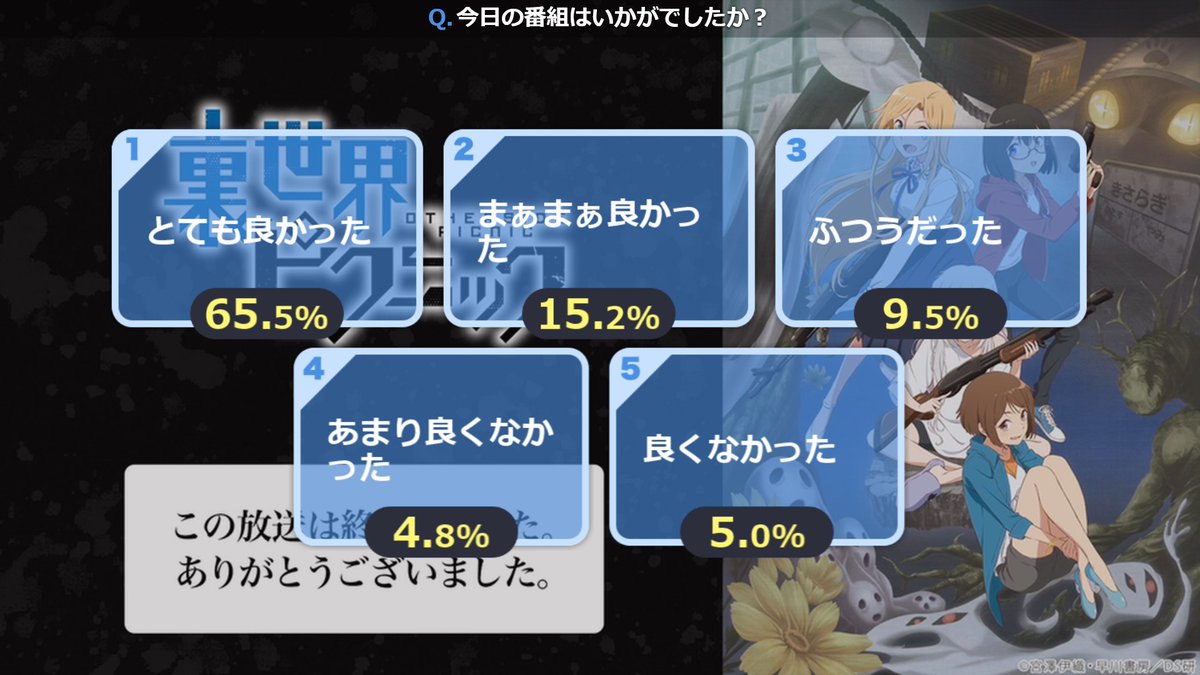 コレクション 小坂結季奈 小坂結季奈 アニメーター