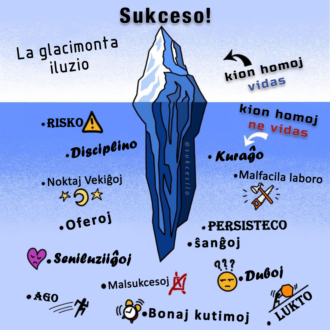 sukcesilo's tweet photo. 1️⃣ Ĉu vi konsentas? Kamentu sube👇
2️⃣ Etikedo 3 amikoj kiu bezonas vidi ĉi tion!
3️⃣ Bonvolu Sekvu 👉@sukcesilo en instagram kaj lamovilo👌
4️⃣ 1 Bildo = 1000 Vortoj!

#esperanto #sukcesilo #sukceso #sukcesajmemoj #sukcesplena #sukcesadozo #motivado https://t.co/4CFGxVs9io