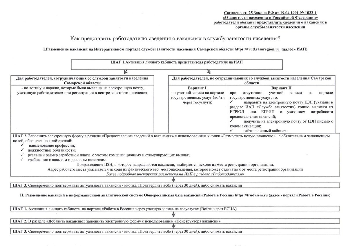 Форма информация о сайтах. Предоставление информации о вакансиях. Сведений в службу занятости. К сведению работодателей. Предоставление вакансий.