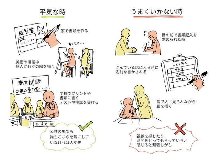 自分の名前とか住所を書く時、大抵は何も考えずにサラサラ書けるのに、こういう状況だとやたらと緊張するし、たまに書き間違えたり字ががたついたりすることもあるという話
絵を描く時も同じことが起こりやすい 