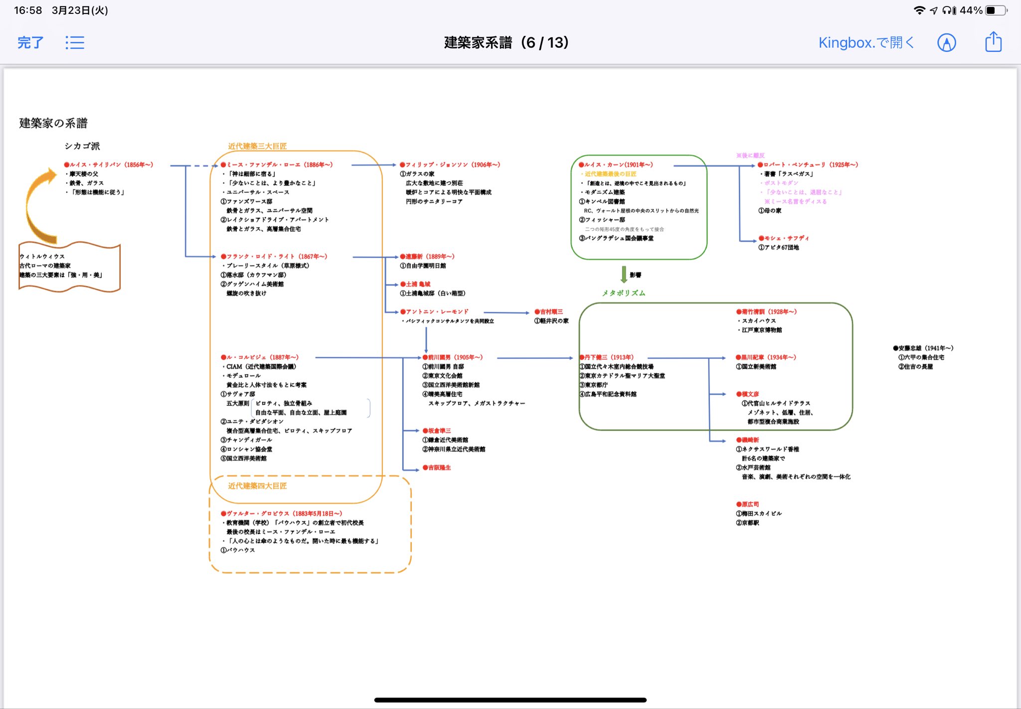 Rice F 建築家系譜を更新 四大巨匠としてヴォルター グロピウス 近代建築最後の巨匠としてルイス カーンの系譜を追加 Rice F 建築家系譜を更新 四大巨匠としてヴォルター グロピウス 近代建築最後の巨匠としてルイス カーンの系譜を追加