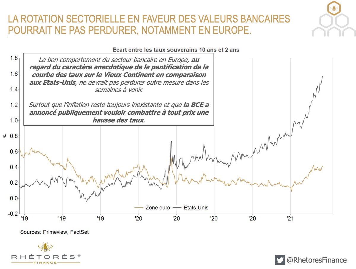LA ROTATION SECTORIELLE EN FAVEUR DES VALEURS BANCAIRES POURRAIT NE PAS PERDURER, NOTAMMENT EN EUROPE.