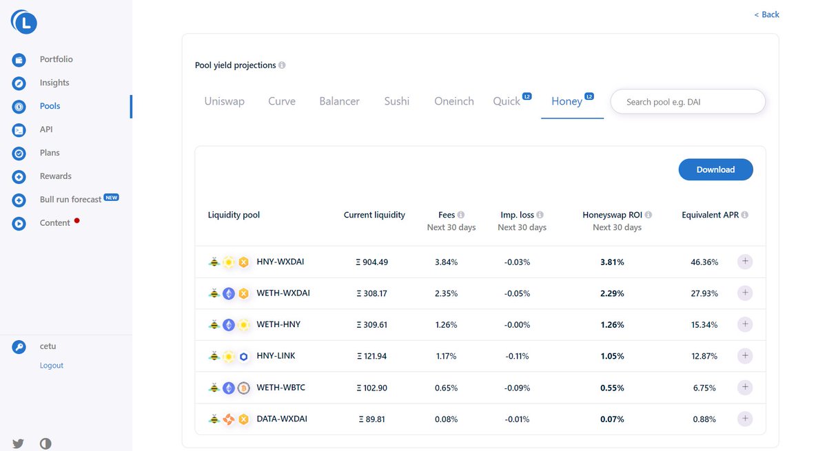New Layer 2 DEX coming to liquidityfolio.com! 

From today you'll be able to track pools performance and ROI of your liquidity in <a href="/Honeyswap/">Honeyswap 🐝</a>, the leading exchange on the <a href="/xdaichain/">xDai Chain</a>!

Thanks for the support <a href="/luigyGT/">Luigy Lemon</a> and looking forward to welcome your community