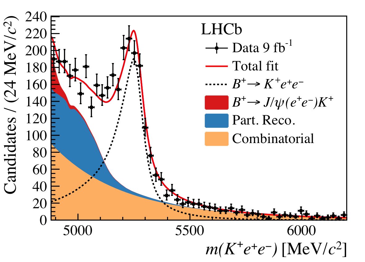 LHCb Physics tweet media