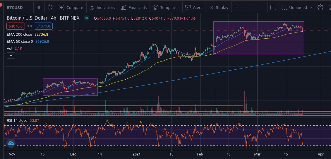 $BTC