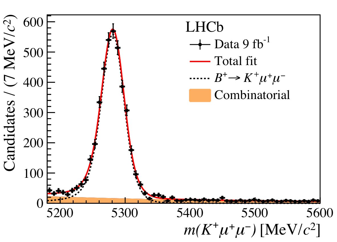 LHCb Physics tweet media