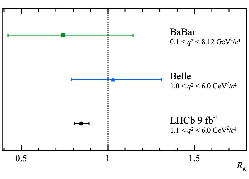 LHCb Physics tweet media