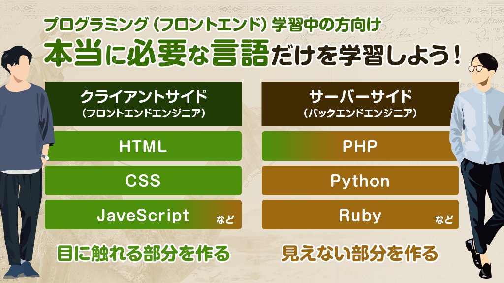 wurst_design's tweet image. プログラミングを学習中の方に理解してほしいのが、フロントエンドとバックエンドは、別の職種であること。

業務分野、使用言語が違います。

Web制作をしたいならPythonやRubyは別の職種の言語なのでほぼ使いません。

知識を持つことは大切ですが、まず本当に必要な言語の学習をオススメします🐫