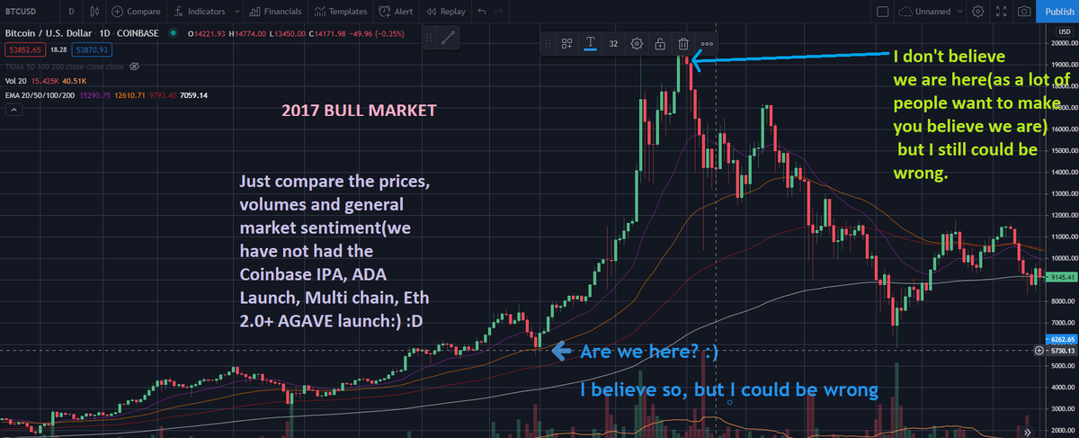 zer8_future's tweet photo. I am wrong or are the fudders right?
Please tell me. If I am wrong I will donate 30% percent of my NFT salles to people in need, if am I am right I will donate 51%.
#btc #marketcycles #charts #nfts https://t.co/YAFAC4O4xt