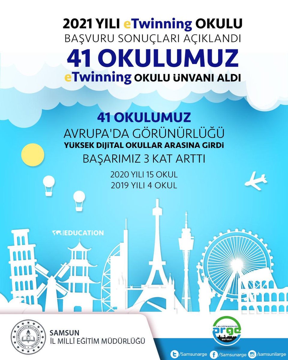 41 okulumuz eTwinning Okulu unvanını hak ederek Avrupa’da görünürlüğü yüksek dijital okullar arasında yer aldı. Emegi geçen okul yöneticilerimizi ve öğretmenlerimizi  kutluyorum. 👏👏
<a href="/ziyaselcuk/">Ziya Selçuk</a> <a href="/zulkifdagli/">Doç. Dr. Zülkif Dağlı</a>
<a href="/ulusalajans/">Türkiye Ulusal Ajansı 🇹🇷 Turkish NA</a> <a href="/tretwinning/">eTwinning Türkiye</a>