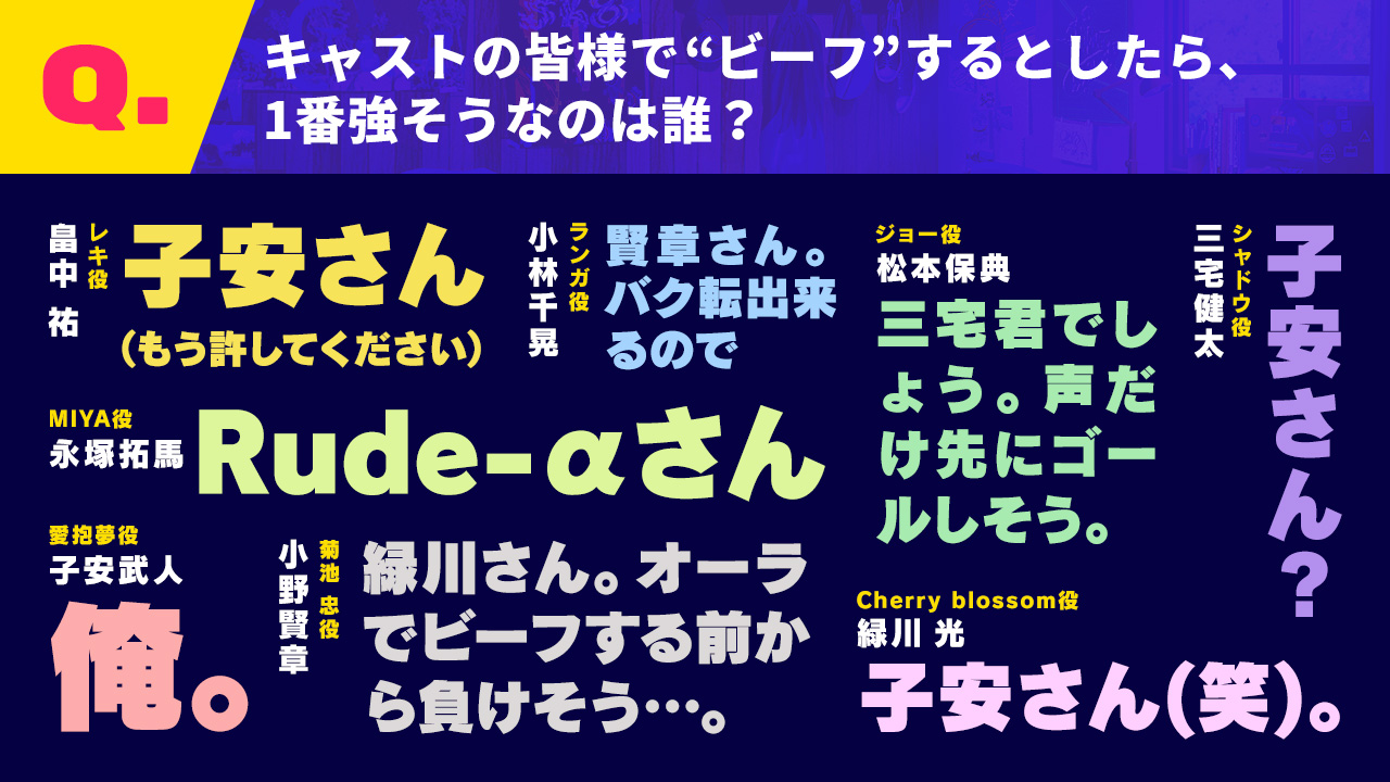 Tvアニメ Sk エスケーエイト キャスト大喜利公開 毎週火曜はキャスト大喜利コメントをお届け 畠中祐 小林千晃 永塚拓馬 三宅健太 緑川光 松本保典 子安武人 小野賢章 第10問目は ビーフ するとしたら 1番強そうなのは誰 Tvアニメ Sk エスケーエイト キャスト大喜利公開 毎週火曜はキャスト大喜利コメントをお届け 畠中祐 小林千晃 永塚拓馬 三宅健太 緑川光 松本保典 子安武人 小野賢章 第10問目は ビーフ するとしたら 1番強そうなのは誰