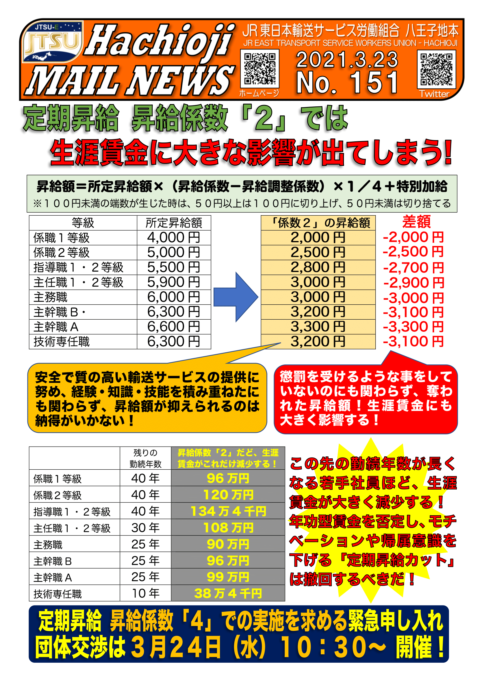 ベア要求額の3倍」会社が逆提案 人材獲得、公務員も危機感