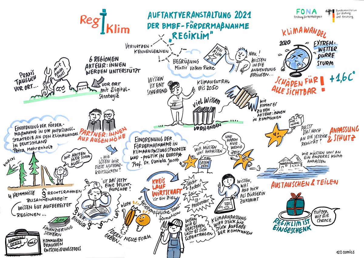 RegIKlim's tweet photo. Der erste Tag der #RegIKlim Auftaktveranstaltung war ein voller Erfolg! Die Einordnung in europäische #Klimaanpassungsprozesse + #Klimapolitik v. @GERICS_Germany + nationale #Anpassungsstrategie an den #Klimawandel v. @Umweltbundesamt wurden durch @123comics grafisch eingefangen: https://t.co/1efwl02mHz