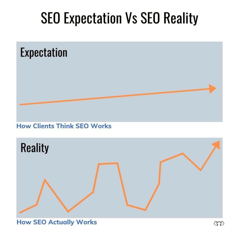 AiWebMedia's tweet photo. #SearchEngineOptimization(SEO)
#aiwebmedia #digitalmarketingagency #seoservices #internationalseo #growyourbusiness #searchengineranking #seopractices #YourDigitalPartner
To know more: -https://t.co/fcRhq1jXlE https://t.co/BdvJAMjpXF