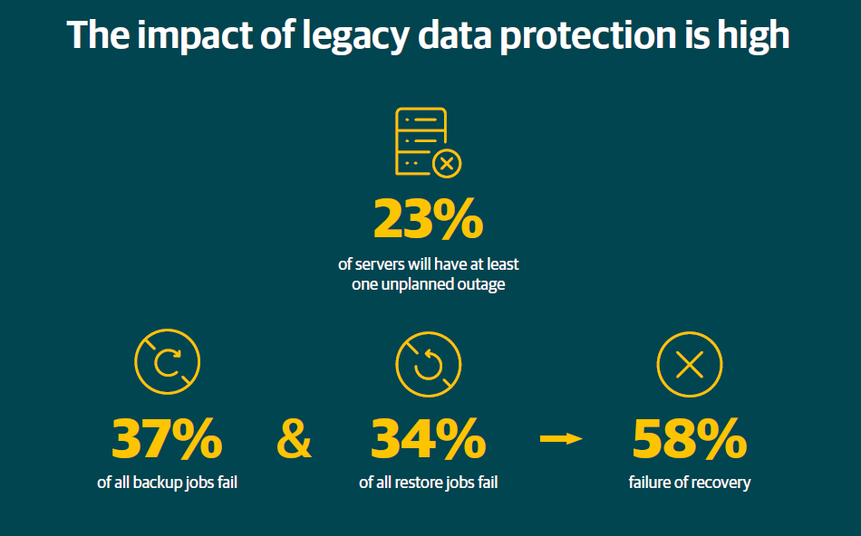 veeam.com/wp-data-protec…