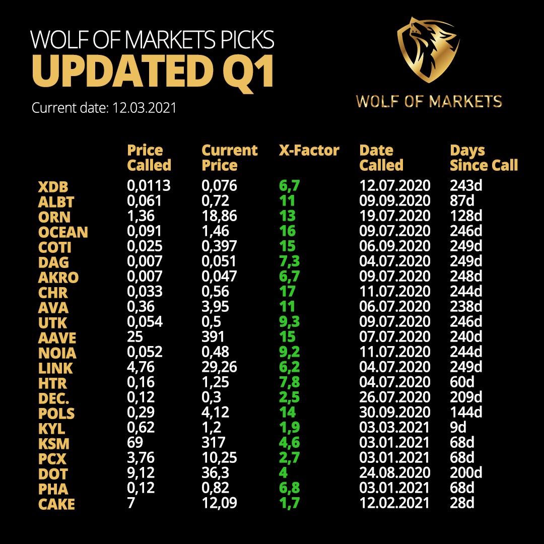 Q1 was nice... who is ready for some Q2 picks?👀
