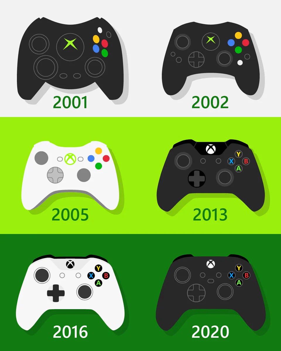 絶え間ない進化を続けてきたXboxのコントローラー！