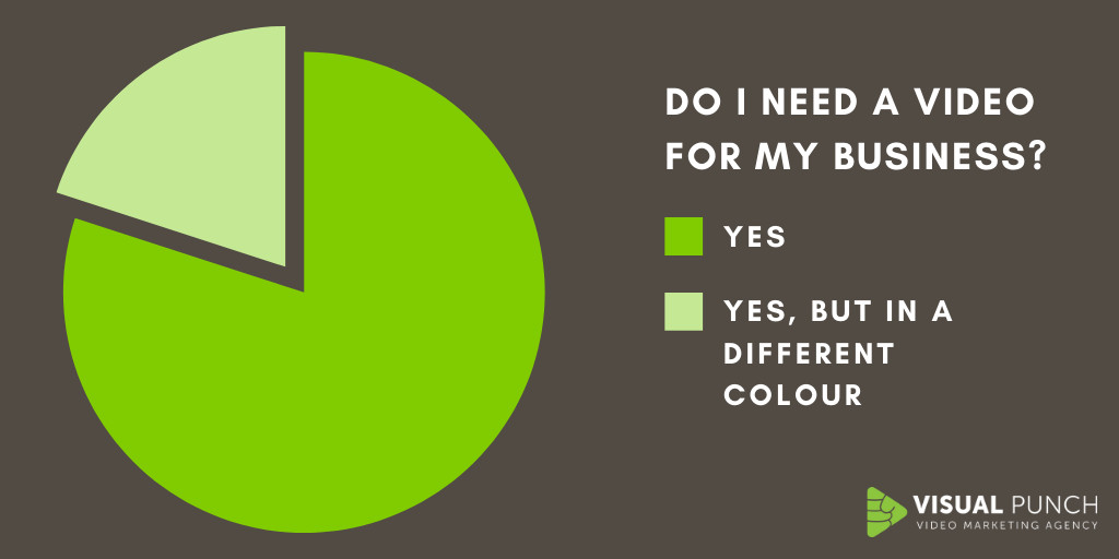 Visual_Punch's tweet image. Have you been having second thoughts about hiring a videographer to produce content for your business? 😂

#Videography #NorthEastBusiness #ContentMarketing