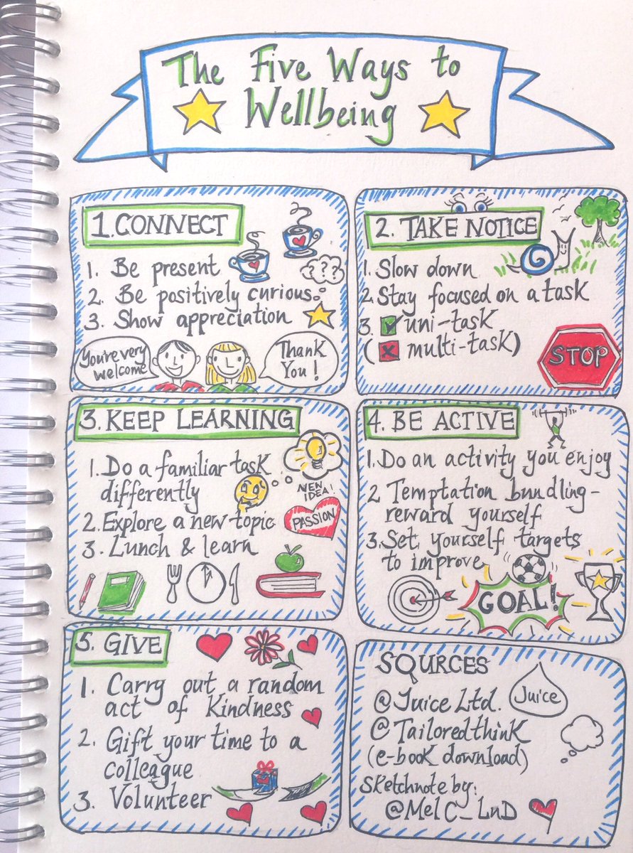 Tailoredthink's tweet photo. The 5 ways to wellbeing sketched by @MelC_LnD 🤩
#Wellbeing #ConnectingHR #sketchnote https://t.co/yfmvDHQzSR