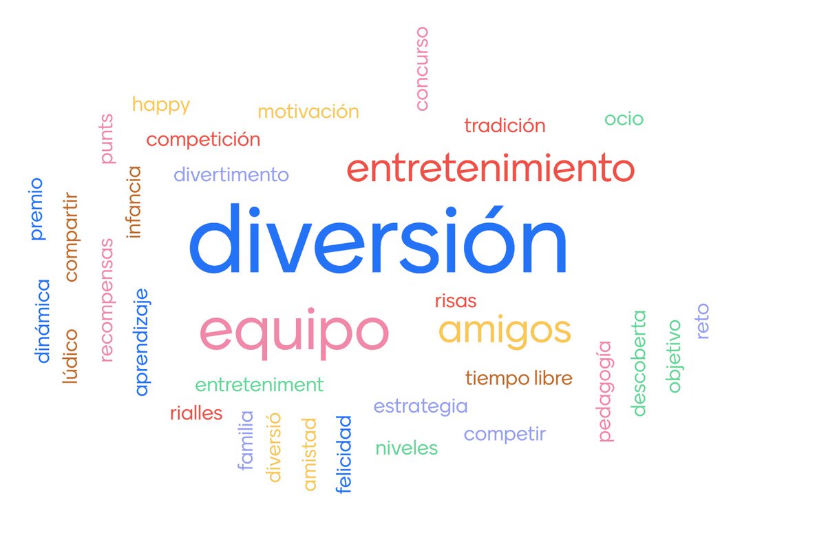 Empezamos nuevo curso de gamificación aplicado a empresas en <a href="/Eurecat_learn/">Eurecat Academy</a>, ¡con un grupo interesantísimo! Este es la nube de palabras con las que abrimos el curso al pensar en juego, ¿echas en falta alguna? ¡La repetiremos al acabar!
#gamificacion #empresa #juego #ludica