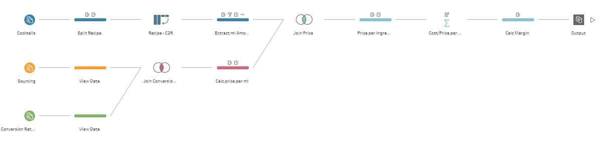 For week 11 of #PreppinData we looked at cocktail making and cost of ingredients thanks to a challenge from 
<a href="/vivienho22/">Vivien Ho</a>. Take a look at our solution here - preppindata.blogspot.com/2021/03/2021-w…