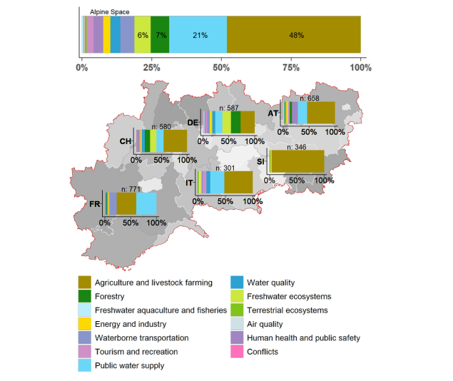 AlpineAdo (@alpineado) on Twitter photo Our Project partners have collected 3200 #drought impact reports in 13categories and it is only Version 1.0 of EDII-ALPS! Report bellow
lnkd.in/gZQGnuc
<a href="/UNCCD/">UN Land and Drought</a> <a href="/FloodDroughtMgt/">Flood & Drought Management</a> <a href="/WMO/">World Meteorological Organization</a> <a href="/GWFWater/">Global Water Forum</a> <a href="/GWPnews/">Global Water Partnership</a> <a href="/siwi_water/">SIWI</a> <a href="/OpplaCommunity/">Oppla</a> <a href="/ThinkNatureEU/">ThinkNature</a> <a href="/DroughtCentre/">EDC</a> <a href="/GDI_Europe/">The European Groundwater Drought Initiative</a> Our Project partners have collected 3200 #drought impact reports in 13categories and it is only Version 1.0 of EDII-ALPS! Report bellow
lnkd.in/gZQGnuc
<a href="/UNCCD/">UN Land and Drought</a> <a href="/FloodDroughtMgt/">Flood & Drought Management</a> <a href="/WMO/">World Meteorological Organization</a> <a href="/GWFWater/">Global Water Forum</a> <a href="/GWPnews/">Global Water Partnership</a> <a href="/siwi_water/">SIWI</a> <a href="/OpplaCommunity/">Oppla</a> <a href="/ThinkNatureEU/">ThinkNature</a> <a href="/DroughtCentre/">EDC</a> <a href="/GDI_Europe/">The European Groundwater Drought Initiative</a>