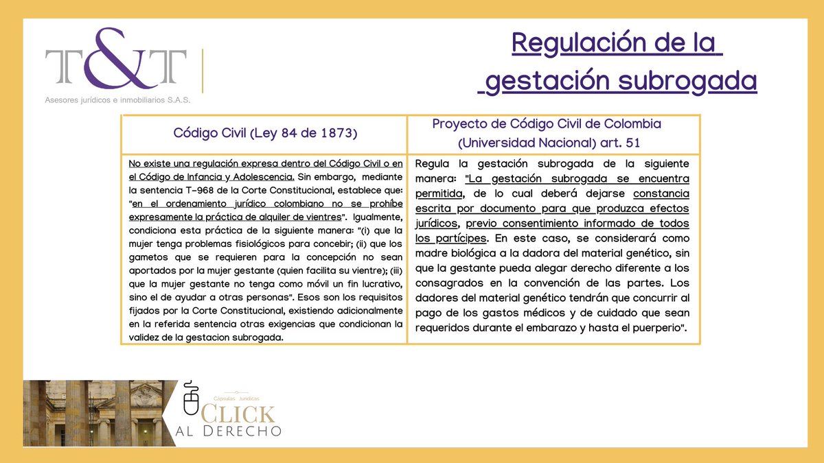 dtorresabogada's tweet photo. El Proyecto del Código Civil buscará la regulación de la gestación subrogada, un tema controversial dentro del ordenamiento jurídico de Colombia 🧐🔍
#Martes #derechocivilycomercial #DianaTorres #clickalderecho #AsesoriaLegal #abogadosbogota #abogadoscolombia #procesalista https://t.co/uq5w2KXeiE