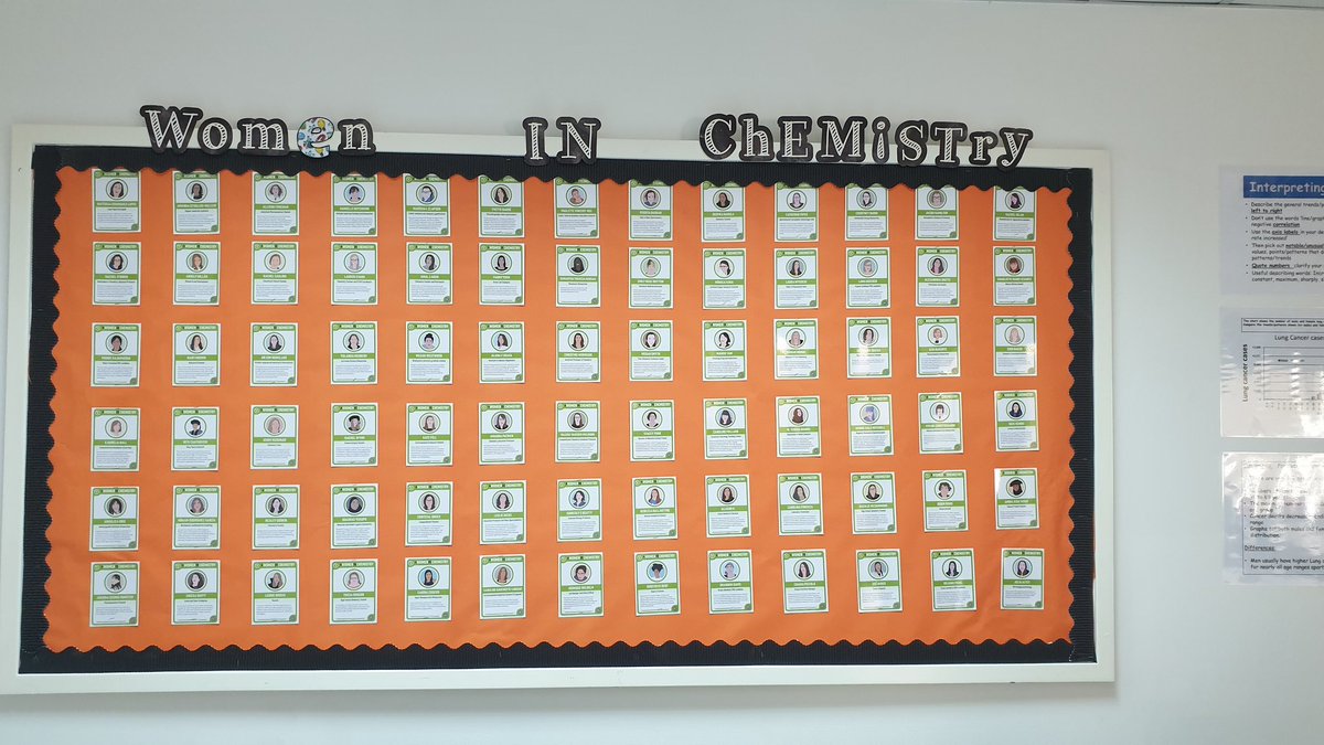 coffeychemistry's tweet photo. New Women in Chemistry display @JESSScienceDept Absolutely love this just wish I had a card to display for each of my team and myself. Thanks @compoundchem for all the hard work put into this👌 #jessdisplays https://t.co/xakjhXipvK