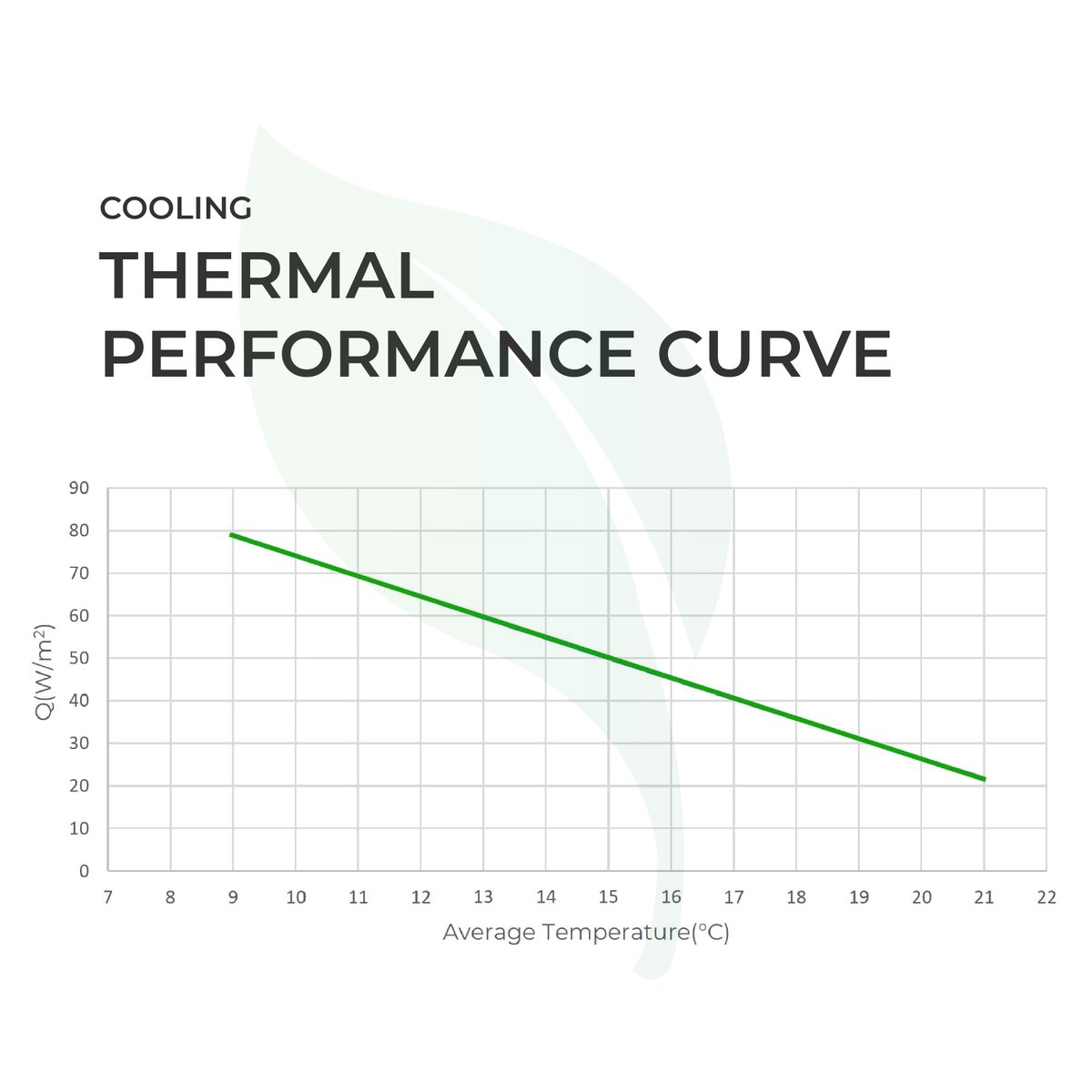 greenclimateco1's tweet photo. How does a COOLING radiant ceiling work? 

The operation of radiant ceiling in cooling mode is very simple, cold air weighs more than hot air, therefore this pressure difference in the air causes the cold to be distributed evenly throughout the room (thermal inertia).

#cooling https://t.co/Ak5HFQelJz