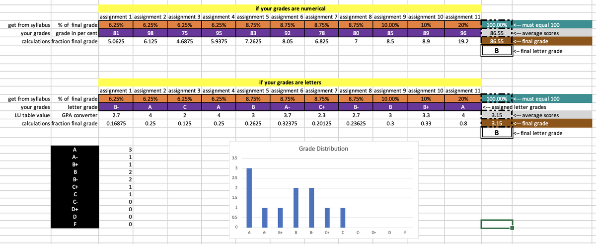 HeraJeong1's tweet photo. I made a grade calculator using excel. It works both for letter grade and percent grade
#Bio4Life
@amalcolmcampbel https://t.co/seog5II9M6